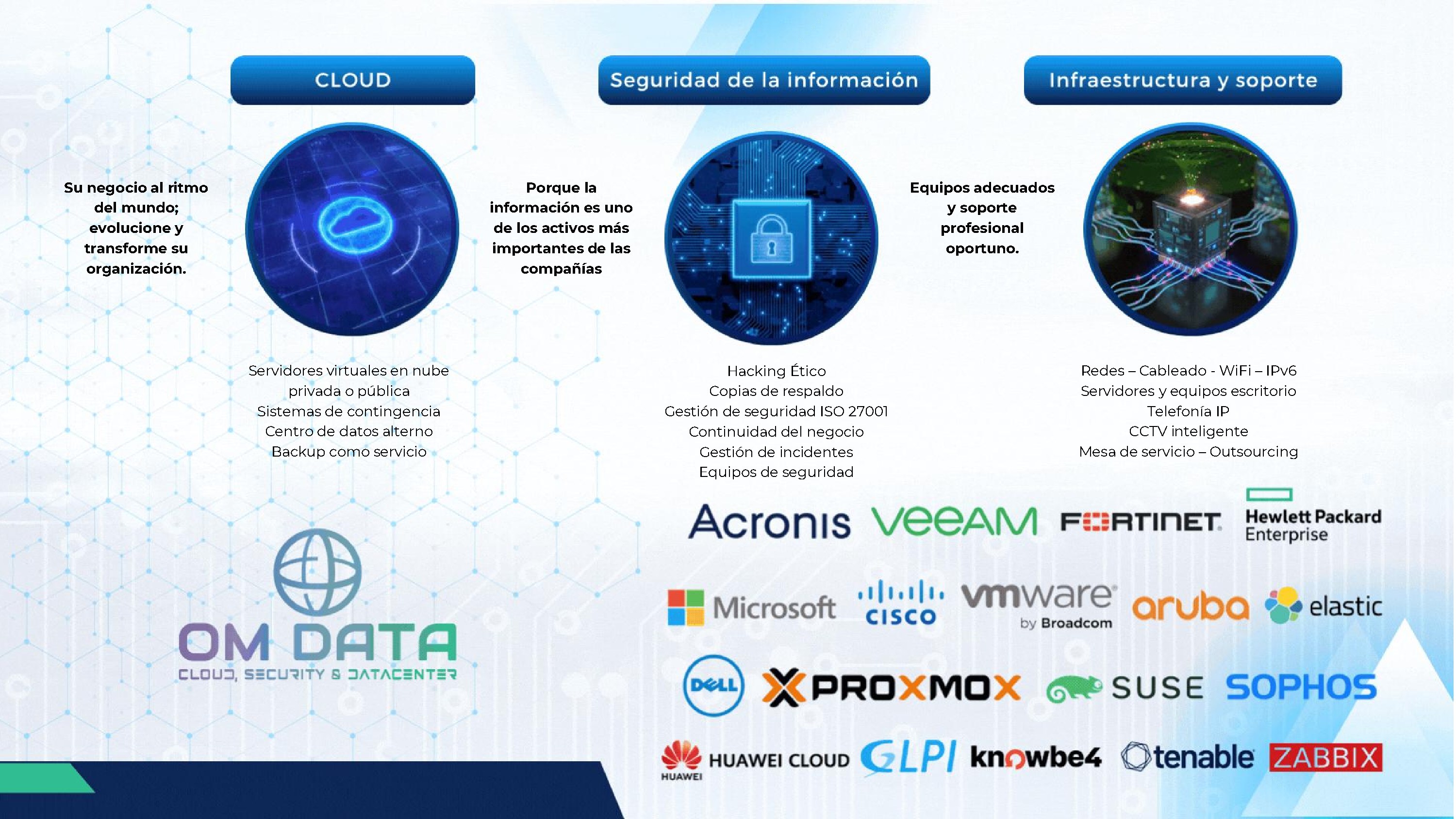 Ciberseguridad 2