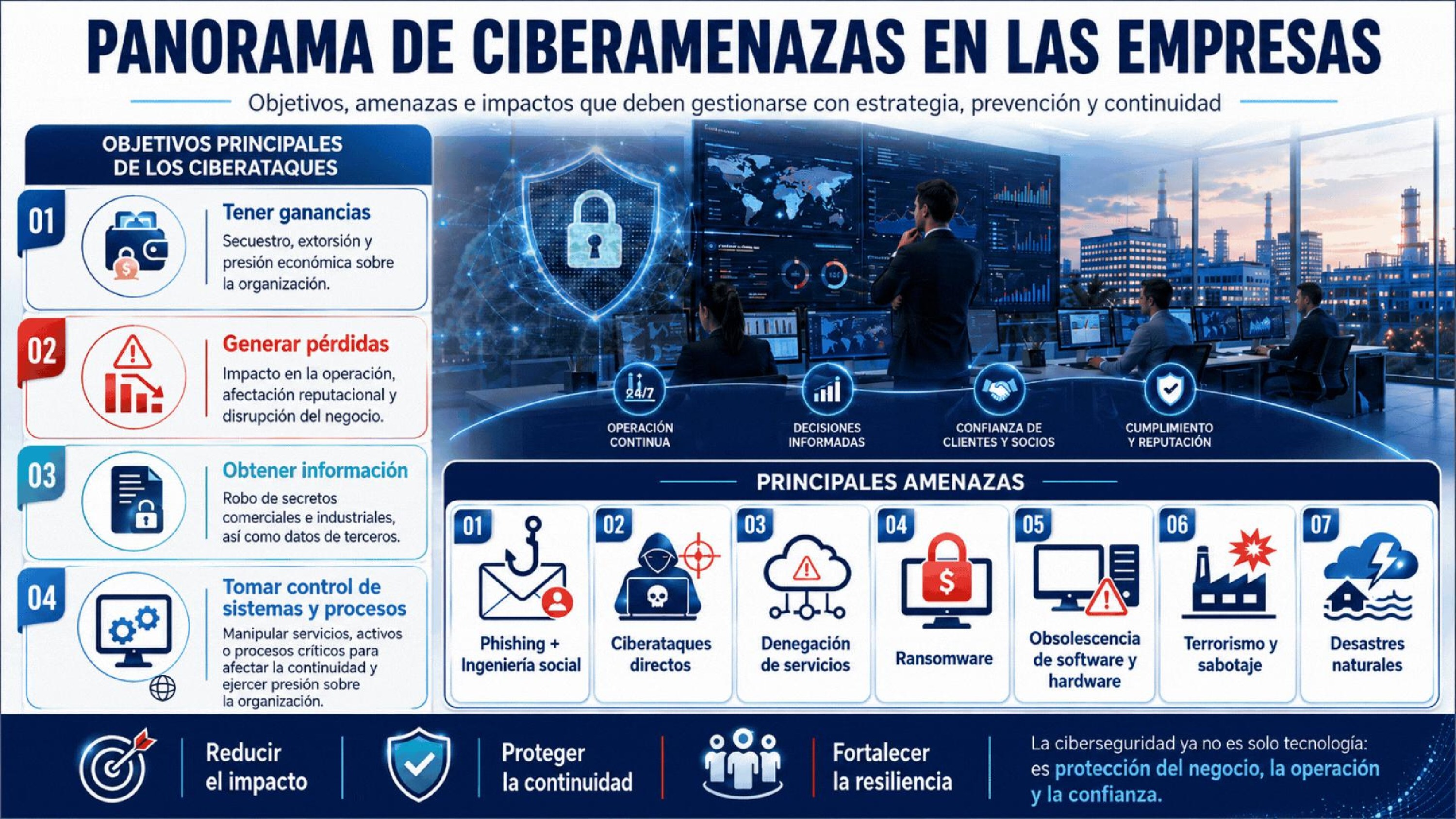 Ciberseguridad 3