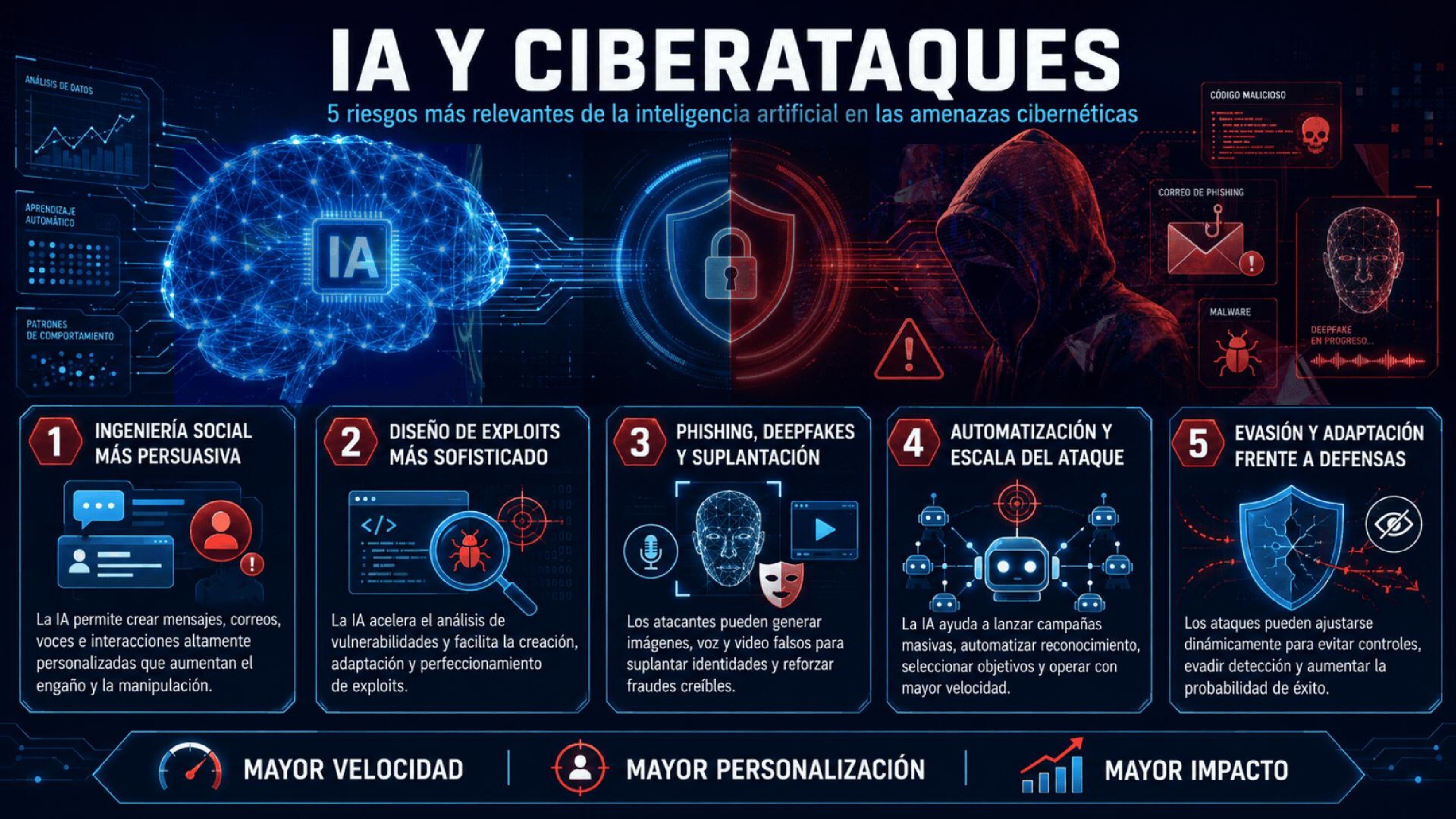 Ciberseguridad 4