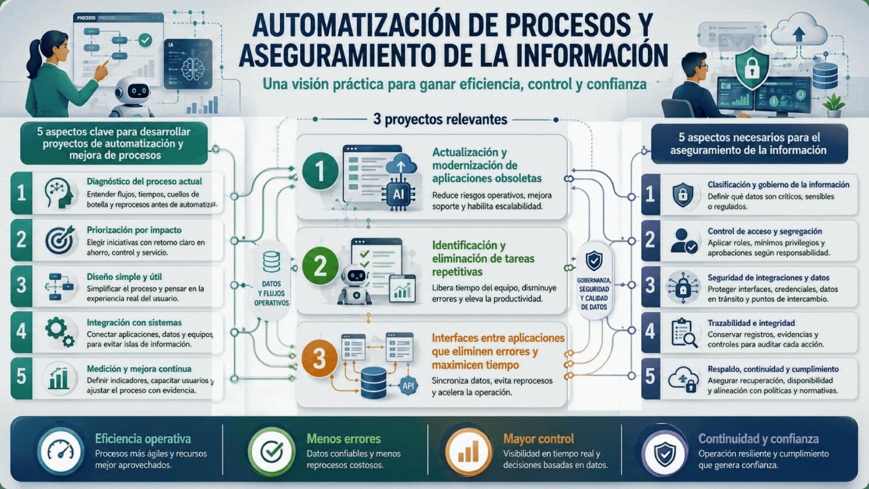 Ciberseguridad 6