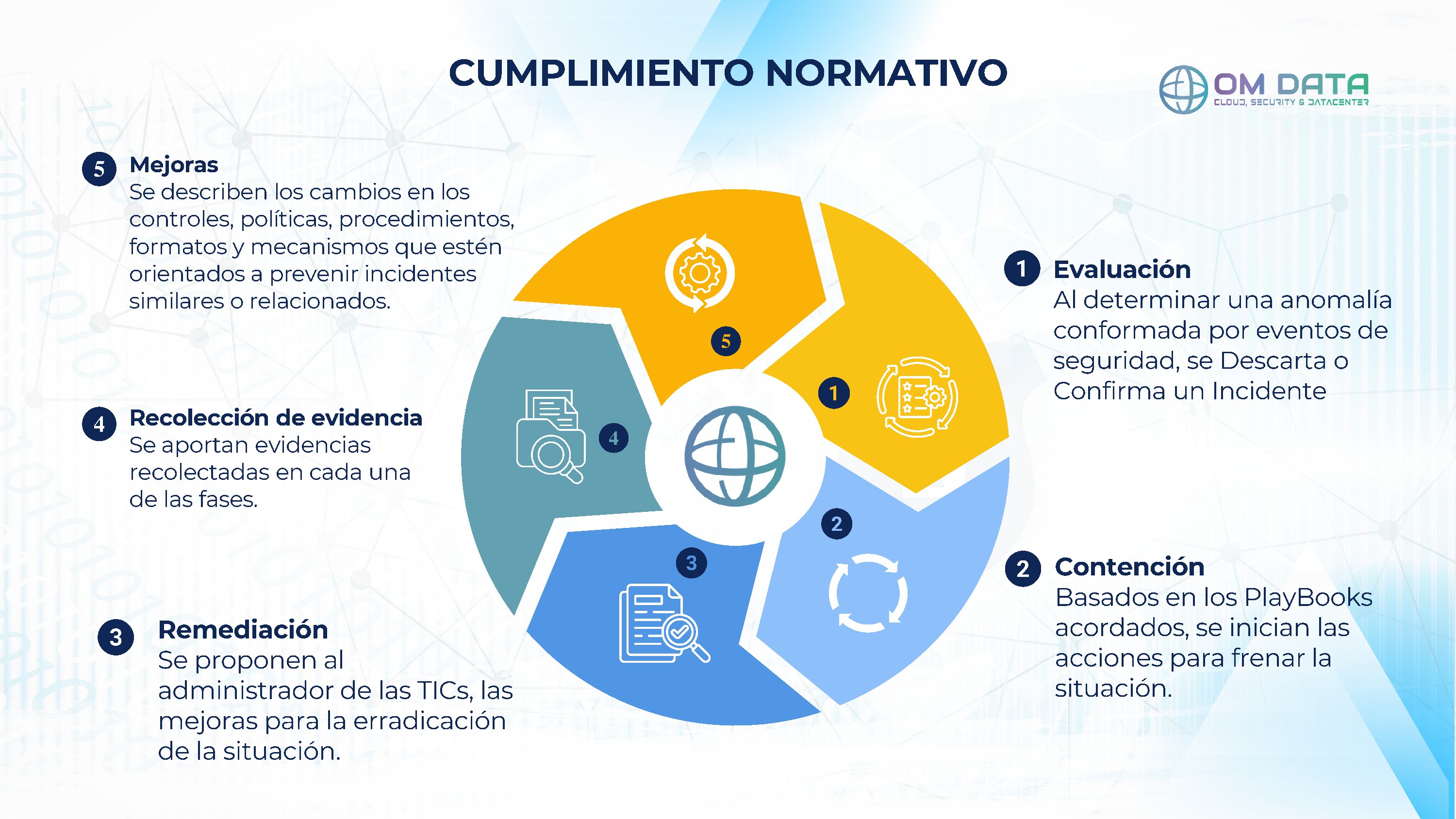 Ciberseguridad 9