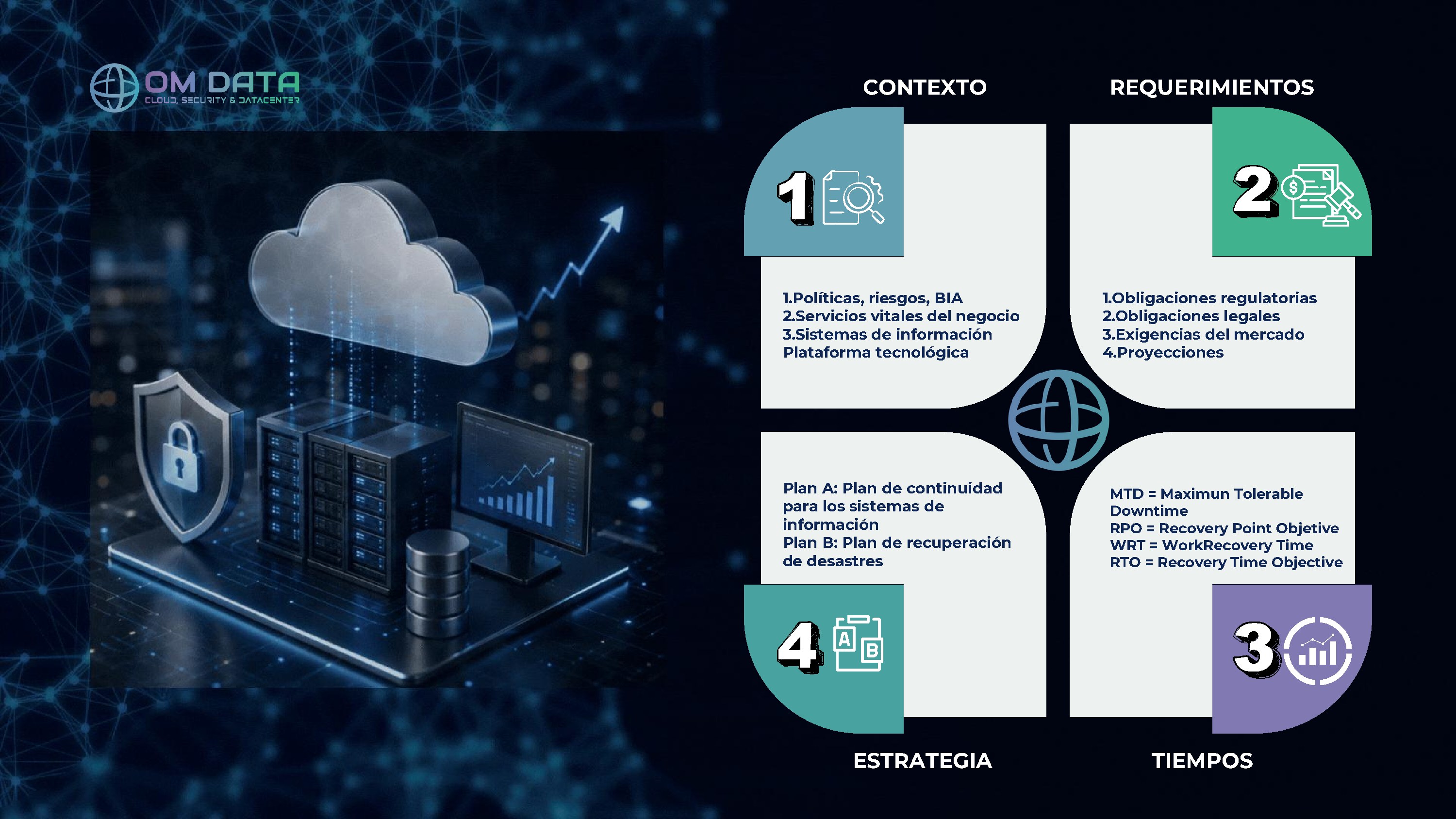 Ciberseguridad 10