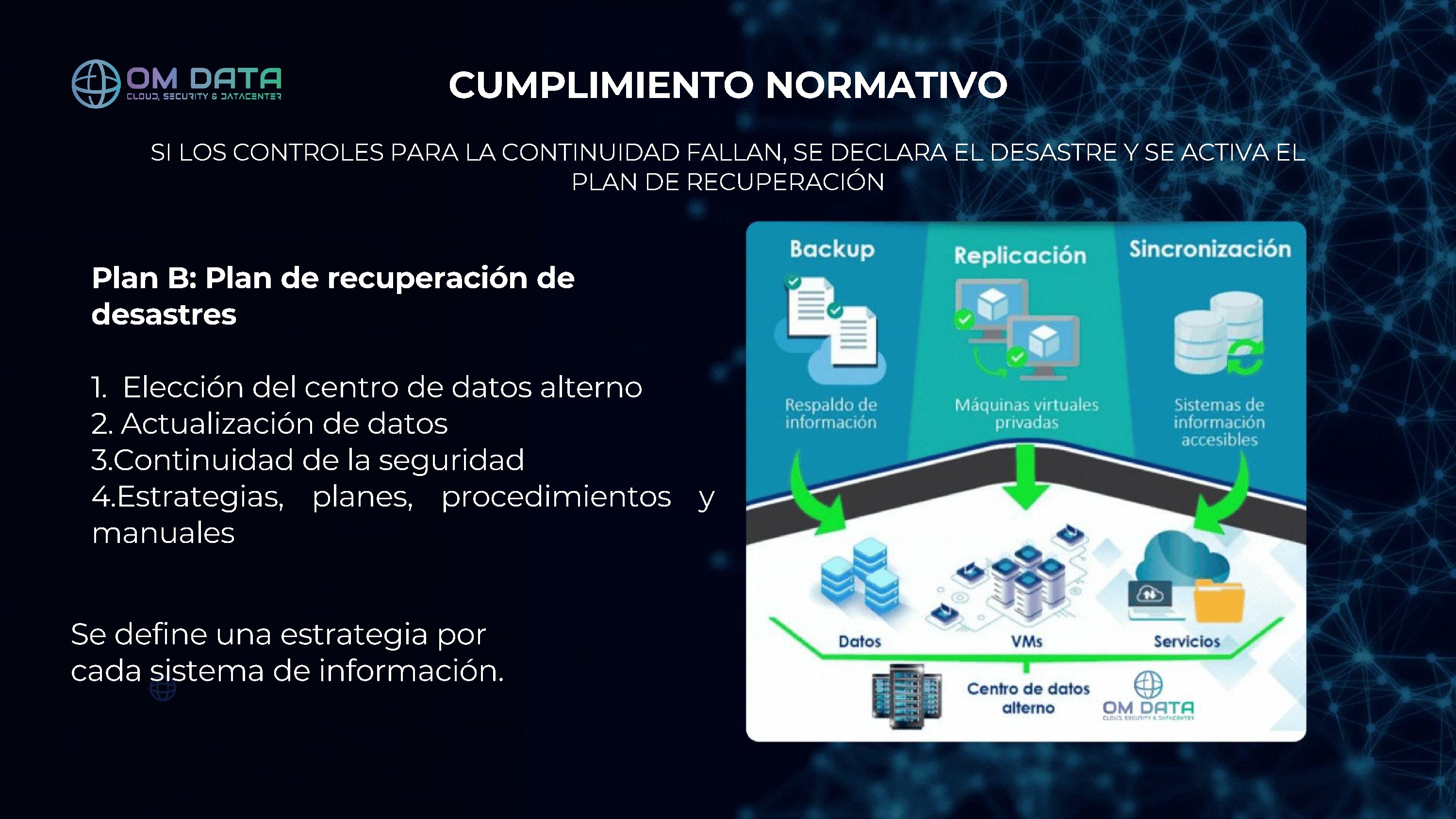 Metodología