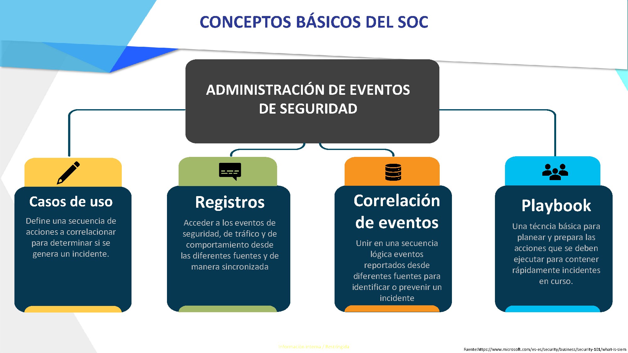 SOC Slide 3