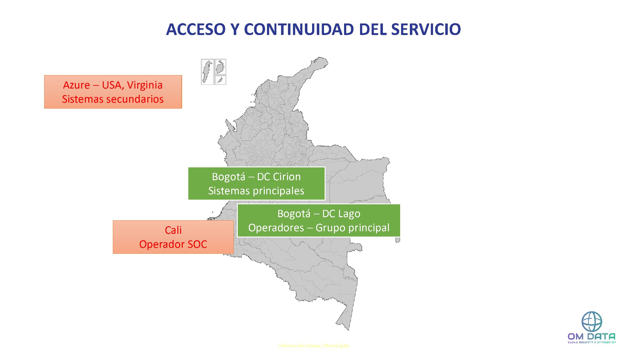 SOC Slide 4
