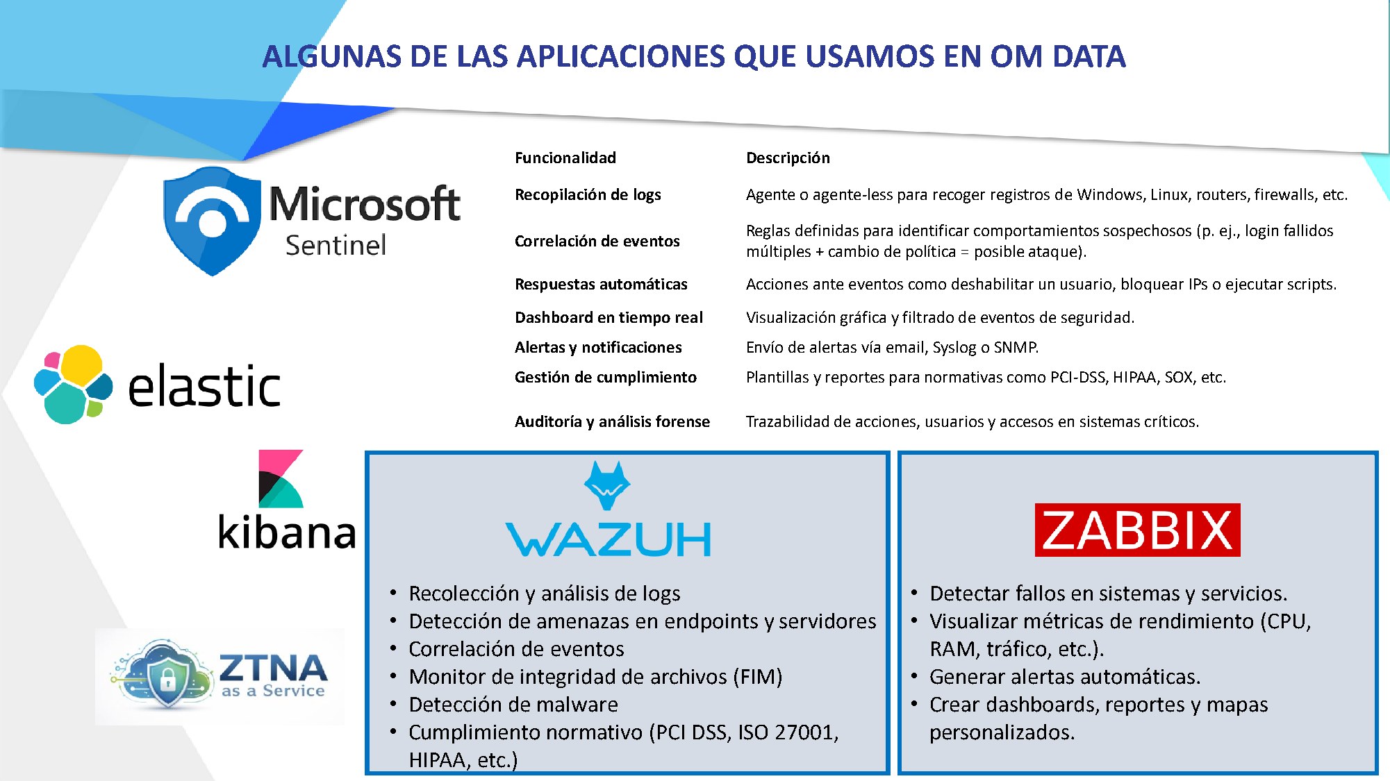 SOC Slide 5