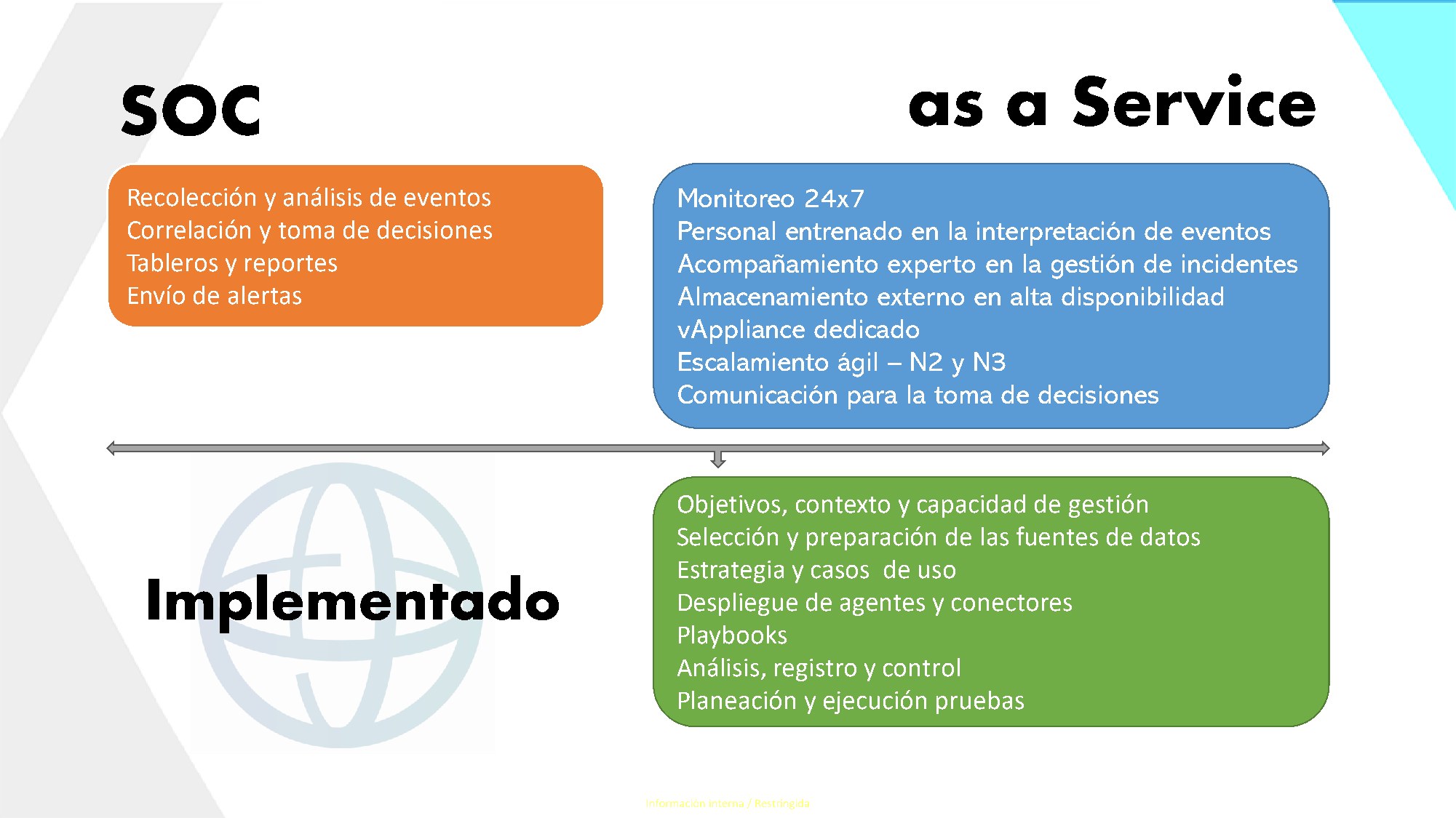 SOC Slide 10