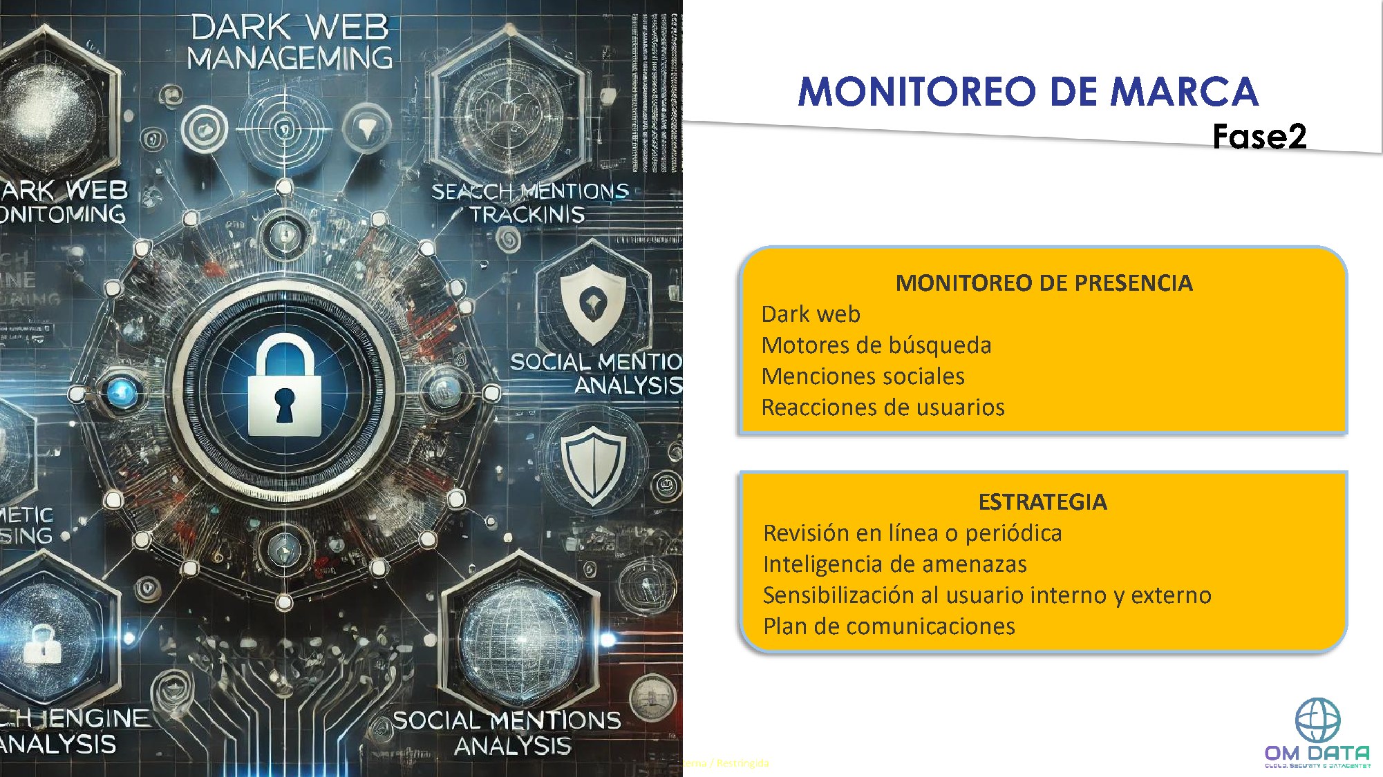 Monitoreo Marca Estrategia