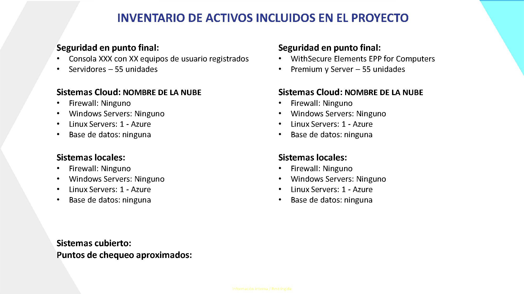 Inventario de Activos